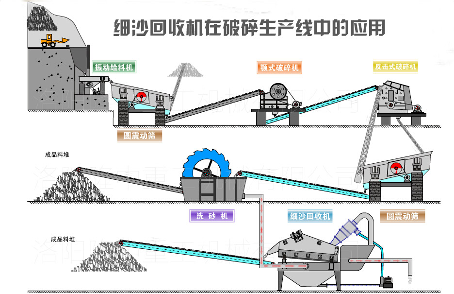 細砂回收機現(xiàn)場